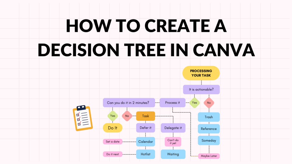 How to Create a Decision Tree in Canva - Template Fonts