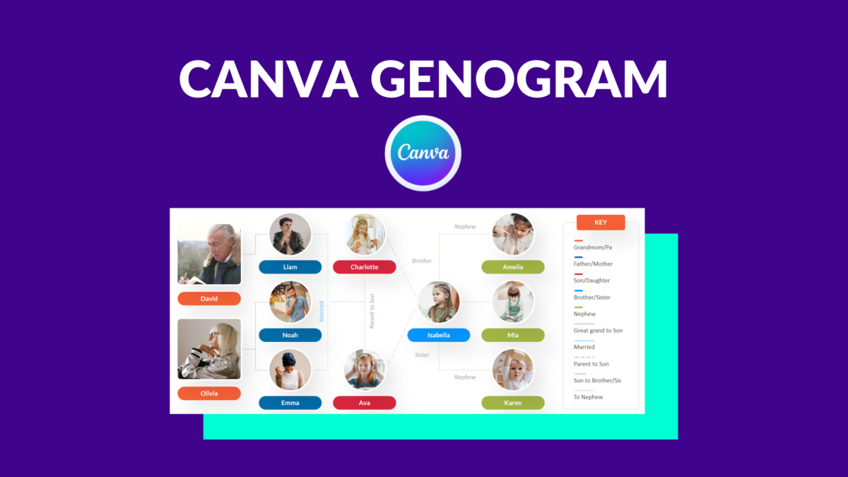 Canva Genogram Template Fonts Canva Genogram Template Fonts