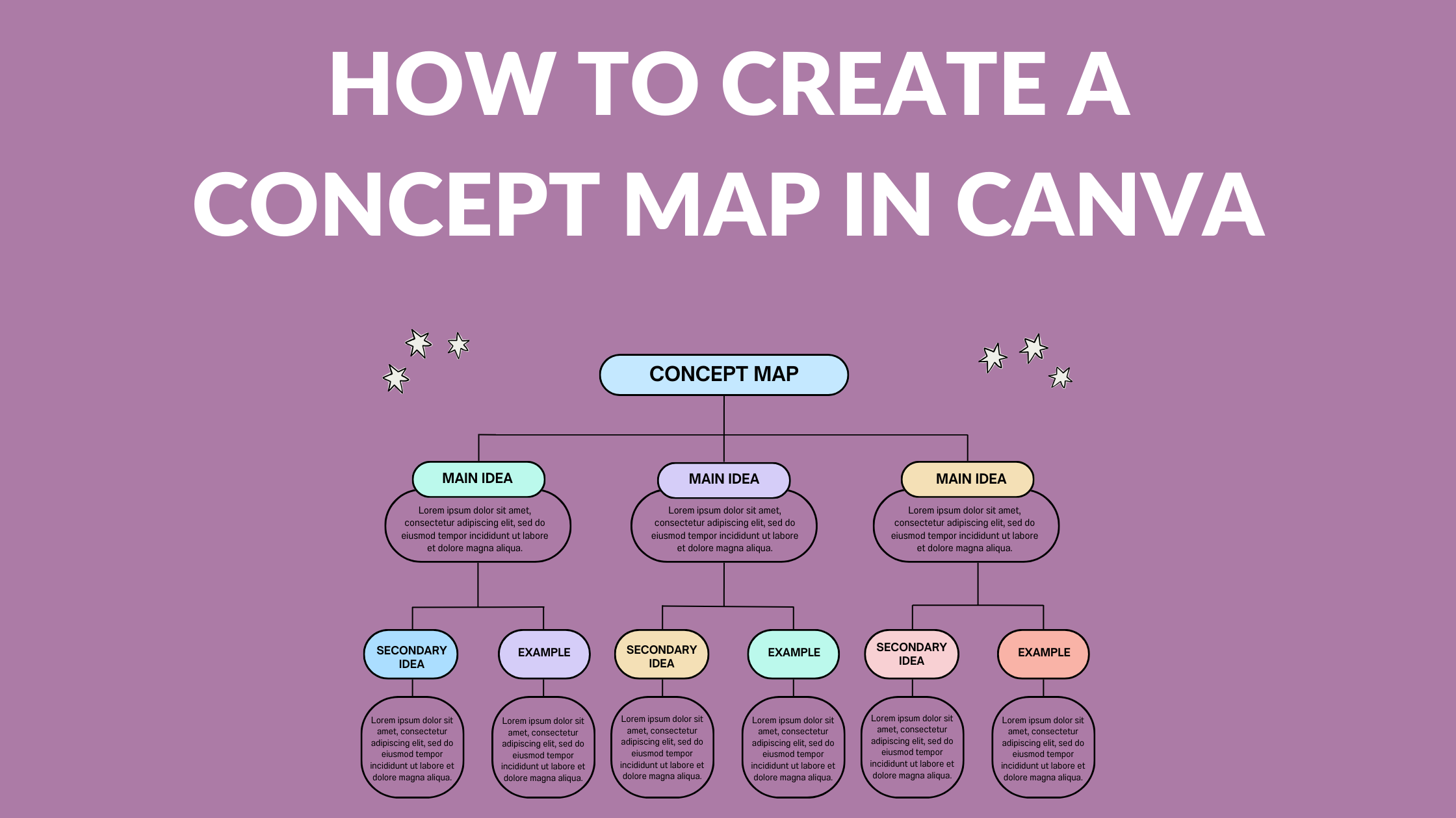 How to Create a Concept Map in Canva